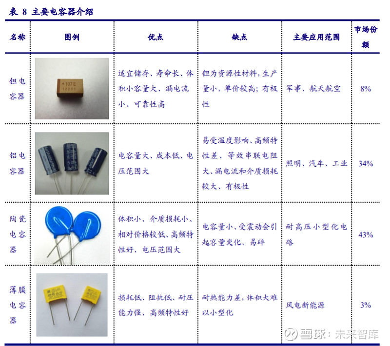 beat365最新版下载2023年中国MLCC配方粉市场供需现状及行业市场规模前景预测[图]