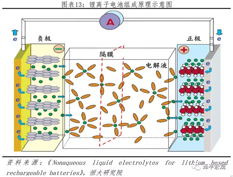 锂电beat365官方最新版池材料_锂电池原材料_锂电池材料技术应用 - OFweek锂电网